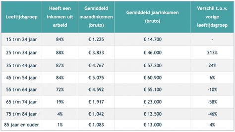 Tabel met een overzicht van het gemiddelde dataverbruik per uur voor verschillende soorten programma's en streamingkwaliteiten.