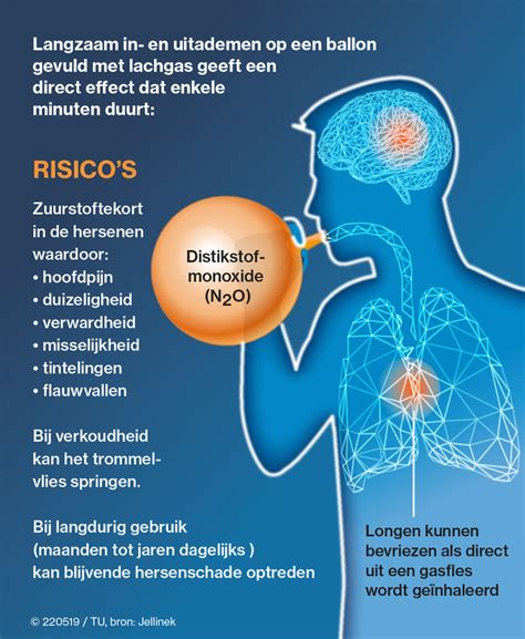 infographic die de chemische structuur van lachgas en de effecten op het lichaam toont