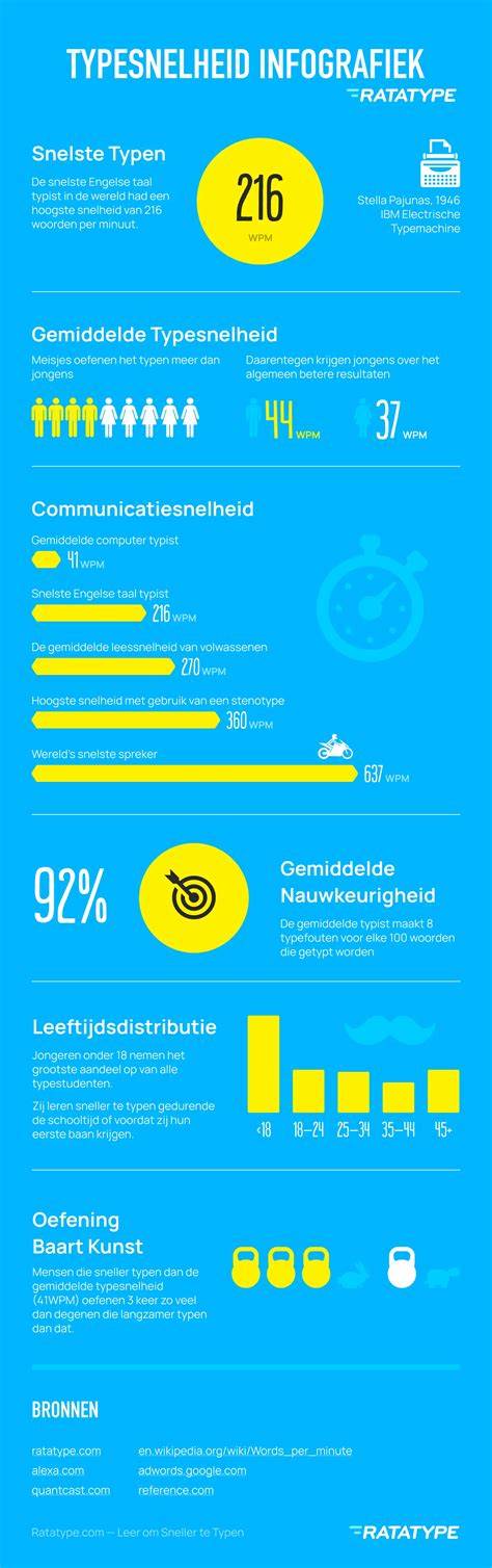 Infographic die de gemiddelde verdiensten op OnlyFans toont, met de top 1% van creators.