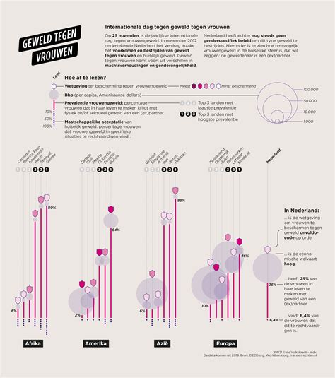 infographic met statistieken over traumahelikoptervluchten en aanrijtijden van ambulances