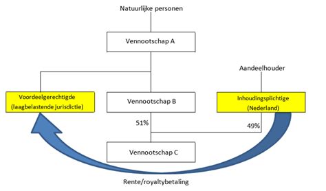 Schematische weergave van de structuur van een MKV-bestand versus een AVI-bestand.