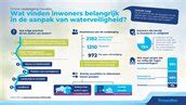 Infographic met de belangrijkste koppels en hun uitkomsten in Seven Year Switch