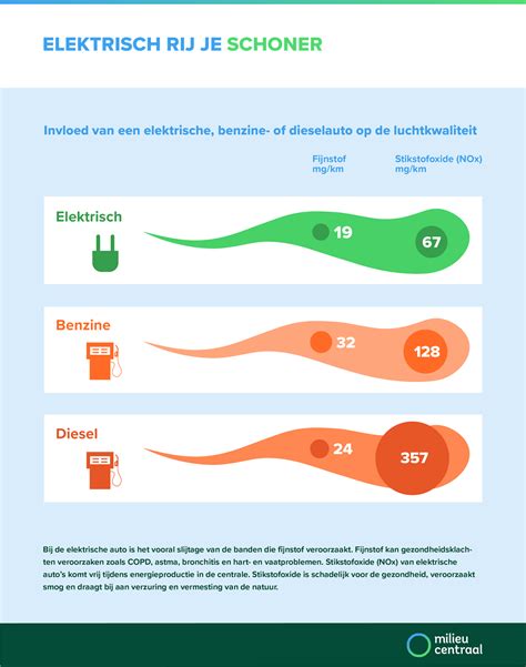 Infographic die de levensduur van beamerlampen vergelijkt en de kosten van vervanging toont