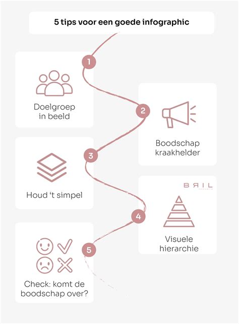 infographic over cookiegebruik op streamingdiensten