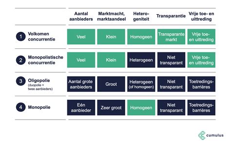 Overzicht van de verschillende sportkanalen en hun aanbod in Frankrijk