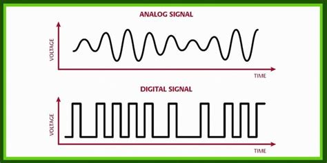 Schema dat het verschil tussen analoge en digitale signalen illustreert