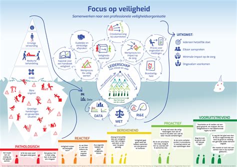 Visualisatie van leerlingen die over een streep stappen bij een vraag