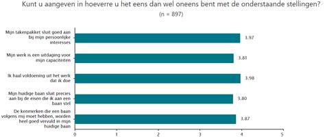 Een overzichtelijke grafiek die de verschillende paneeltypes van televisies vergelijkt op helderheid en contrast.