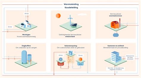 Schematische weergave van een multimediascherm met verschillende functies voor patiënten in een ziekenhuisomgeving.