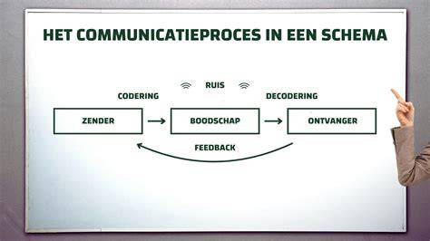 Schema dat de communicatie tussen HDMI-CEC apparaten illustreert