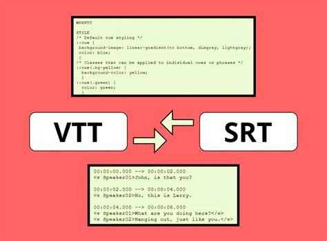 Infographic die de verschillen tussen SRT, VTT en TXT ondertitelingsformaten illustreert.