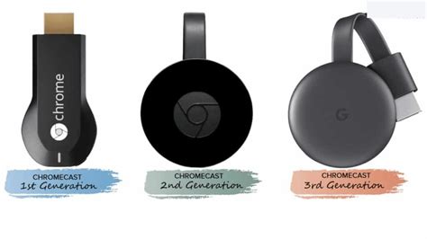 Collage van de verschillende Chromecast-modellen: Chromecast 1, 2, Ultra en 3.