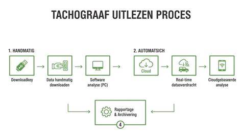 Diagram dat de twee methoden voor het resetten van een Chromecast illustreert.