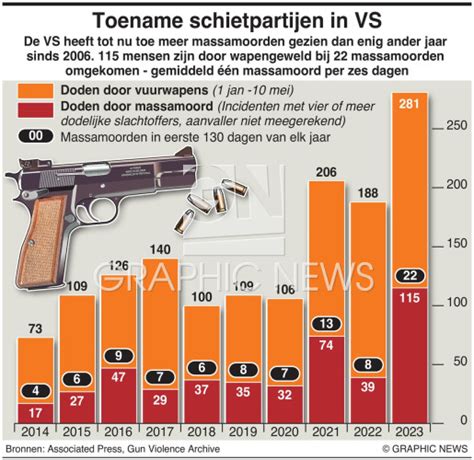 Infographic die de toename van bedreigingen tegen publieke figuren in Nederland weergeeft