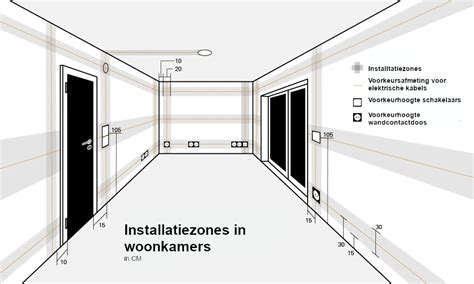 Schema dat de VESA-standaard uitlegt met afmetingen