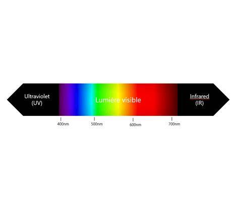 Illustratie van quantum dots die licht emitteren in verschillende kleuren
