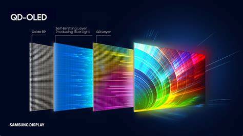 Visuele vergelijking van QLED en MiniLED schermen, met nadruk op contrast en helderheid