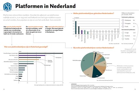 Infographic die de verschillende platformen toont waarop Kodi beschikbaar is.