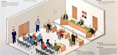 illustratie van een rechtszaal met getuigen en verdachten