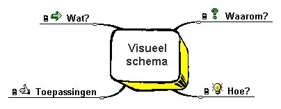 Visueel schema dat de verschillende namen voor ondertiteling weergeeft