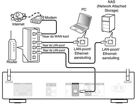 Schema van een thuisnetwerk met een Humax decoder, router en computer