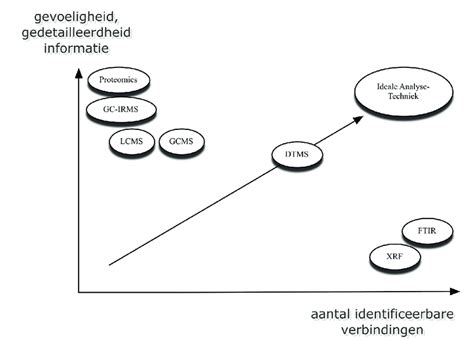 Diagram dat de beperkingen van hardwaredecodering op iOS-apparaten toont