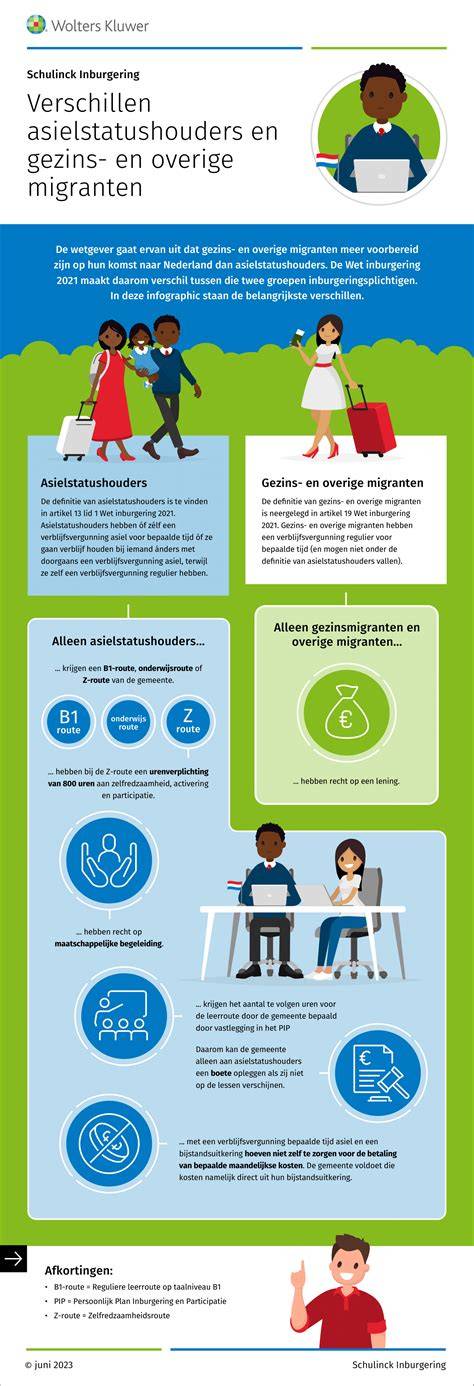 Infographic die de verschillen tussen NLZIET Basis, Premium en Extra weergeeft, met de inbegrepen zenders en extra functionaliteiten.