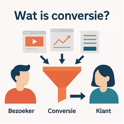 Infographic die de drie stappen van audio naar MIDI conversie visualiseert.