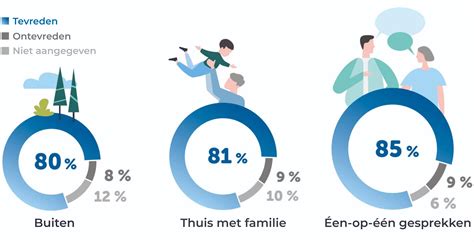 Infografiek met de belangrijkste gebeurtenissen van aflevering S02E05