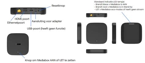 Schema van een draadloze tv-opstelling met een mediabox en een wifi-router