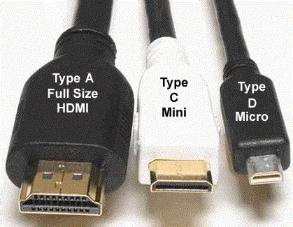 Afbeelding van verschillende soorten HDMI-kabels met specificaties