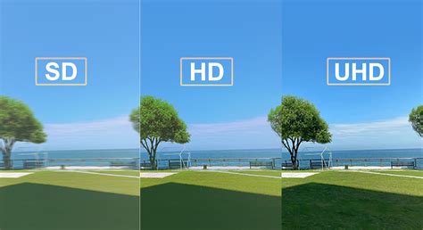 Illustratie van de evolutie van televisietechnologie, van SD naar HD en UHD