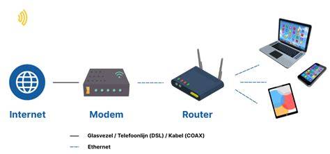 Diagram dat het verschil tussen een directe internetverbinding en een verbinding via een router toont, met nadruk op beveiliging.