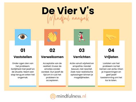 Infographic die de stappen toont voor het integreren van ondertiteling in een videobestand