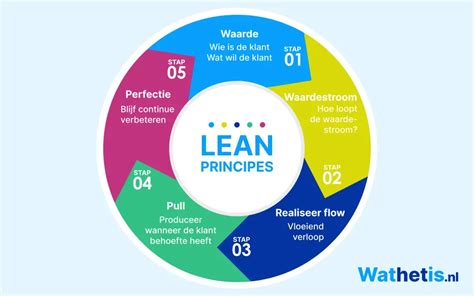 Infographic die de principes van de wet van aantrekking visualiseert
