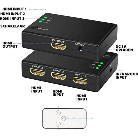 Illustratie van een HDMI switch met meerdere input- en één outputpoort