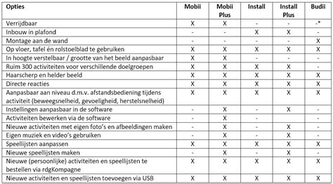 Een vergelijkingstabel van de populairste videospelers, met hun ondersteunde formaten, besturingssystemen en speciale functies.