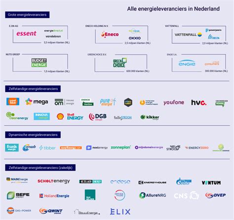 Overzicht van streamingplatforms in Nederland