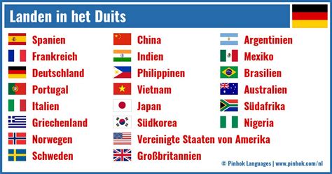 Infographic die de verschillende landen en het aantal gemelde mismatches in het Spoorloos-programma weergeeft.