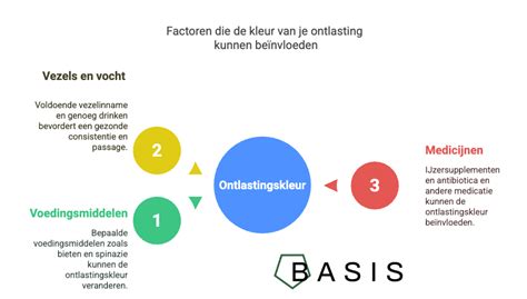 Infographic die de belangrijkste factoren toont die de levensduur van elektrische apparaten beïnvloeden, zoals onderhoud, gebruiksomstandigheden en kwaliteit.