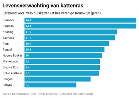 Een tabel met de gemiddelde levensduur van verschillende veelvoorkomende huishoudelijke apparaten.