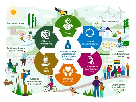 Infographic die de impact van het Toeslagenschandaal illustreert