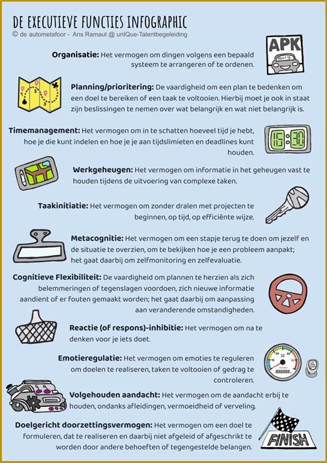 Infographic die de functies roteren, zwenken en kantelen van een tv-beugel visueel uitlegt