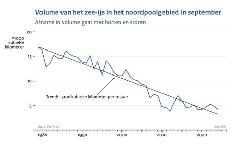 Schema dat de afname van 'gezaghebbendheid' en 'spectaculaire televisie' bij RTL Boulevard vergelijkt met de Albert Verlinde-periode.