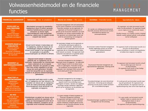 Overzicht van de financiële ontwikkeling van Mongoose B.V.