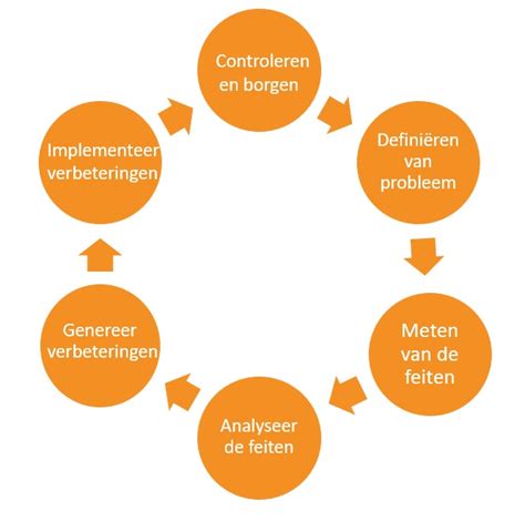 Schema dat de stappen voor het optimaliseren van laptop audio-instellingen weergeeft.
