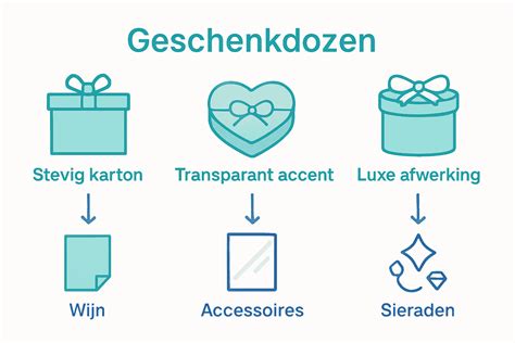 Infographic die de verschillende soorten mediaspelers en hun functies vergelijkt