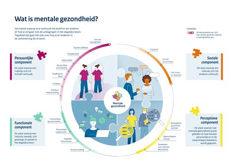 Illustratie die het belang van mentale gezondheid en het delen van emoties symboliseert.