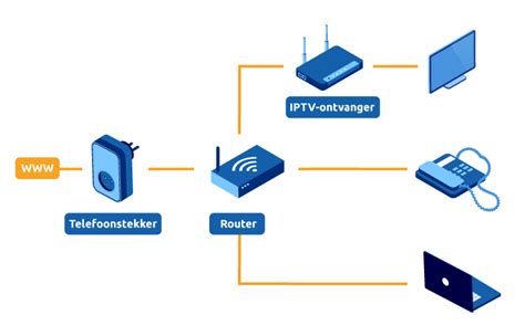 Schematische weergave van hoe IPTV werkt