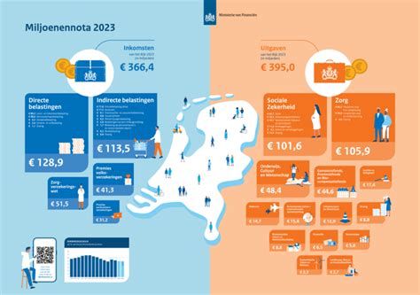 Infographic die de verschillende segmenten van de Nederlandse bevolking toont, inclusief het precariaat